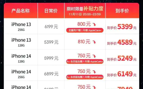 年度11.11最后福利惊喜 全网iPhone选购攻略请查收!